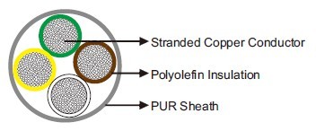 PUR Sheathed, Halogen Free Data Cable